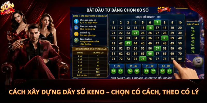 Cách Xây Dựng Dãy Số Keno – Chọn Có Cách, Theo Có Lý