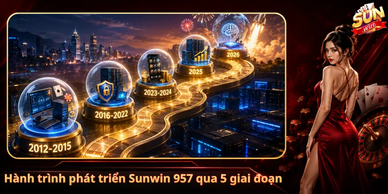 Hành trình phát triển Sunwin 957 qua 5 giai đoạn