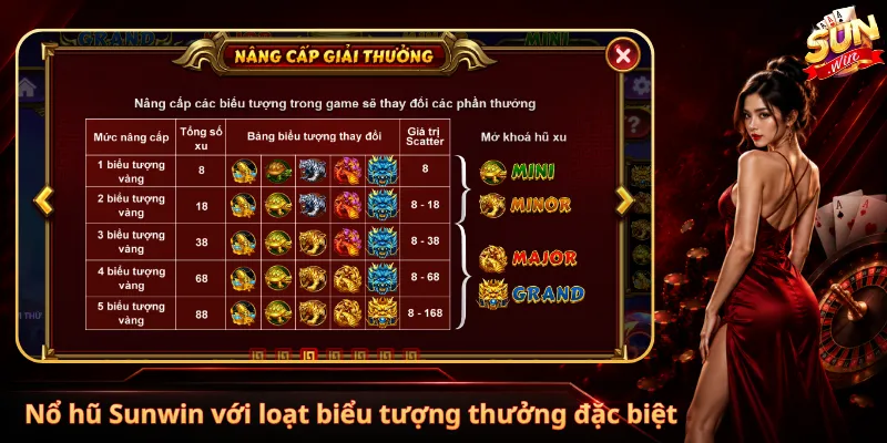 Nổ hũ Sunwin với loạt biểu tượng thưởng đặc biệt